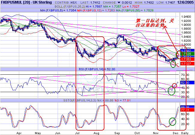 gbp d 051206.gif